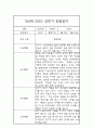 1년분량 관찰일지 만4세 관찰일지 및 총평 (놀이활동,일상생활 구분) 1페이지