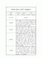 1년 관찰일지 만5세 관찰일지 및 총평 (종합발달평가첨부) 4페이지