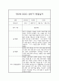 1년 관찰일지 만5세 관찰일지 및 총평 (종합발달평가첨부) 5페이지