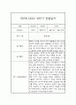 1년 관찰일지 만5세 관찰일지 및 총평 (종합발달평가첨부) 7페이지