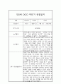 1년 관찰일지 만5세 관찰일지 및 총평 (종합발달평가첨부) 11페이지