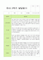 [발달평가] 만 5세 2학기 발달평가 22명-평가제 20페이지