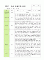 [관찰+발달] 만5세 22명 2학기 관찰일지와 발달평가 6페이지