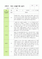[관찰+발달] 만5세 22명 2학기 관찰일지와 발달평가 11페이지