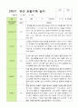 [관찰+발달] 만5세 22명 2학기 관찰일지와 발달평가 13페이지