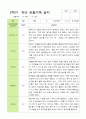 [관찰+발달] 만5세 22명 2학기 관찰일지와 발달평가 18페이지