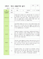 [관찰+발달] 만5세 22명 2학기 관찰일지와 발달평가 20페이지