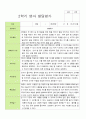 만 2세 1학기 2학기  발달평가 12명 24페이지 19페이지