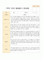 1학기 2학기  발달평가 만 4세 22명 2페이지