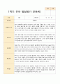 1학기 2학기  발달평가 만 4세 22명 12페이지