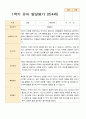 1학기 2학기  발달평가 만 4세 22명 18페이지