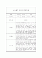 만5세 1년분량 일상생활,놀이활동 관찰일지 (1학기,2학기 총평포함) 6페이지