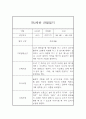 만2세 1년치 관찰일지 및 종합발달평가 (10명 40페이지 분량) 5페이지