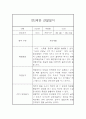 만2세 1년치 관찰일지 및 종합발달평가 (10명 40페이지 분량) 8페이지