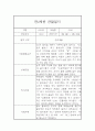 만2세 1년치 관찰일지 및 종합발달평가 (10명 40페이지 분량) 9페이지