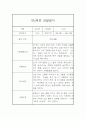 만2세 1년치 관찰일지 및 종합발달평가 (10명 40페이지 분량) 11페이지