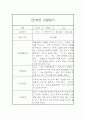 만2세 1년치 관찰일지 및 종합발달평가 (10명 40페이지 분량) 13페이지