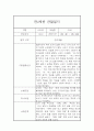 만2세 1년치 관찰일지 및 종합발달평가 (10명 40페이지 분량) 21페이지