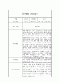 만2세 1년치 관찰일지 및 종합발달평가 (10명 40페이지 분량) 24페이지