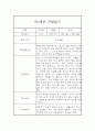 만2세 1년치 관찰일지 및 종합발달평가 (10명 40페이지 분량) 25페이지