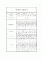 만2세 1년치 관찰일지 및 종합발달평가 (10명 40페이지 분량) 29페이지