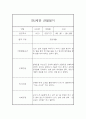 만2세 1년치 관찰일지 및 종합발달평가 (10명 40페이지 분량) 35페이지