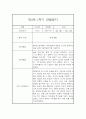 만2세 1학기 관찰일지 20명 40페이지 (만2세 영아관찰기록, 영아관찰일지,20명 40페이지 입니다) 4페이지