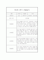 만2세 1학기 관찰일지 20명 40페이지 (만2세 영아관찰기록, 영아관찰일지,20명 40페이지 입니다) 5페이지