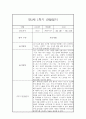 만2세 1학기 관찰일지 20명 40페이지 (만2세 영아관찰기록, 영아관찰일지,20명 40페이지 입니다) 6페이지