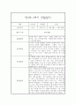 만2세 1학기 관찰일지 20명 40페이지 (만2세 영아관찰기록, 영아관찰일지,20명 40페이지 입니다) 7페이지