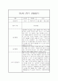 만2세 1학기 관찰일지 20명 40페이지 (만2세 영아관찰기록, 영아관찰일지,20명 40페이지 입니다) 10페이지