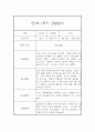 만2세 1학기 관찰일지 20명 40페이지 (만2세 영아관찰기록, 영아관찰일지,20명 40페이지 입니다) 11페이지
