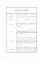 만2세 1학기 관찰일지 20명 40페이지 (만2세 영아관찰기록, 영아관찰일지,20명 40페이지 입니다) 13페이지