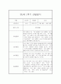 만2세 1학기 관찰일지 20명 40페이지 (만2세 영아관찰기록, 영아관찰일지,20명 40페이지 입니다) 15페이지