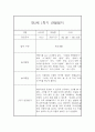 만2세 1학기 관찰일지 20명 40페이지 (만2세 영아관찰기록, 영아관찰일지,20명 40페이지 입니다) 16페이지