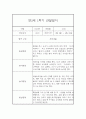 만2세 1학기 관찰일지 20명 40페이지 (만2세 영아관찰기록, 영아관찰일지,20명 40페이지 입니다) 19페이지