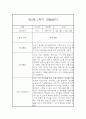 만2세 1학기 관찰일지 20명 40페이지 (만2세 영아관찰기록, 영아관찰일지,20명 40페이지 입니다) 20페이지