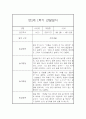 만2세 1학기 관찰일지 20명 40페이지 (만2세 영아관찰기록, 영아관찰일지,20명 40페이지 입니다) 21페이지