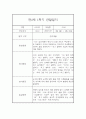 만2세 1학기 관찰일지 20명 40페이지 (만2세 영아관찰기록, 영아관찰일지,20명 40페이지 입니다) 23페이지