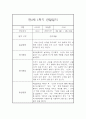 만2세 1학기 관찰일지 20명 40페이지 (만2세 영아관찰기록, 영아관찰일지,20명 40페이지 입니다) 25페이지