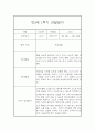 만2세 1학기 관찰일지 20명 40페이지 (만2세 영아관찰기록, 영아관찰일지,20명 40페이지 입니다) 26페이지