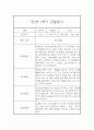 만2세 1학기 관찰일지 20명 40페이지 (만2세 영아관찰기록, 영아관찰일지,20명 40페이지 입니다) 29페이지