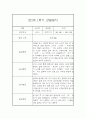 만2세 1학기 관찰일지 20명 40페이지 (만2세 영아관찰기록, 영아관찰일지,20명 40페이지 입니다) 31페이지