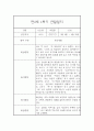 만2세 1학기 관찰일지 20명 40페이지 (만2세 영아관찰기록, 영아관찰일지,20명 40페이지 입니다) 33페이지
