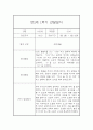 만2세 1학기 관찰일지 20명 40페이지 (만2세 영아관찰기록, 영아관찰일지,20명 40페이지 입니다) 36페이지