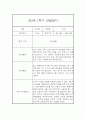 만2세 1학기 관찰일지 20명 40페이지 (만2세 영아관찰기록, 영아관찰일지,20명 40페이지 입니다) 40페이지