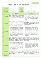평가제 1학기 2학기 부모상담일지 만2세 10명 17페이지