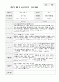 만 3세 20명 1학기 2학기 부모상담일지 5페이지