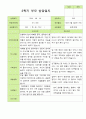 만 3세 20명 1학기 2학기 부모상담일지 25페이지