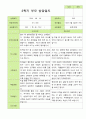 만 3세 20명 1학기 2학기 부모상담일지 26페이지